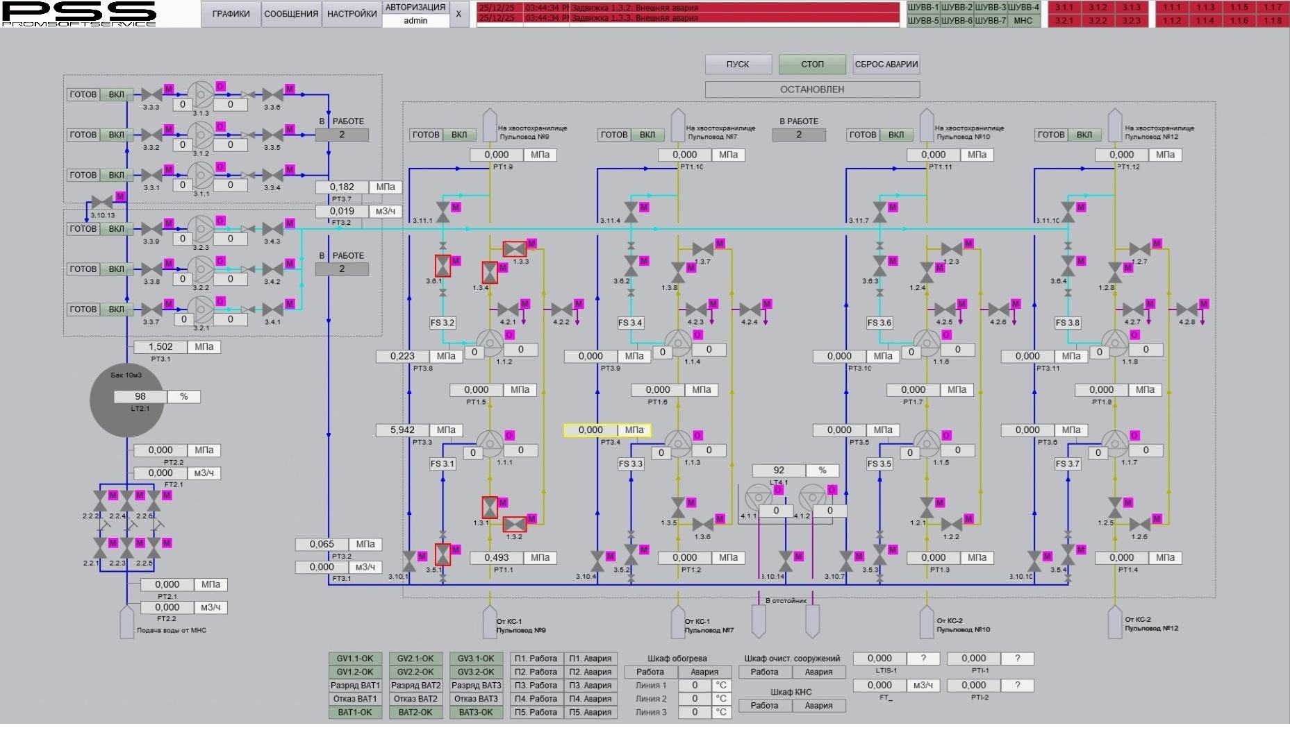 SCADA повысительной насосной станции Карельский Окатыш